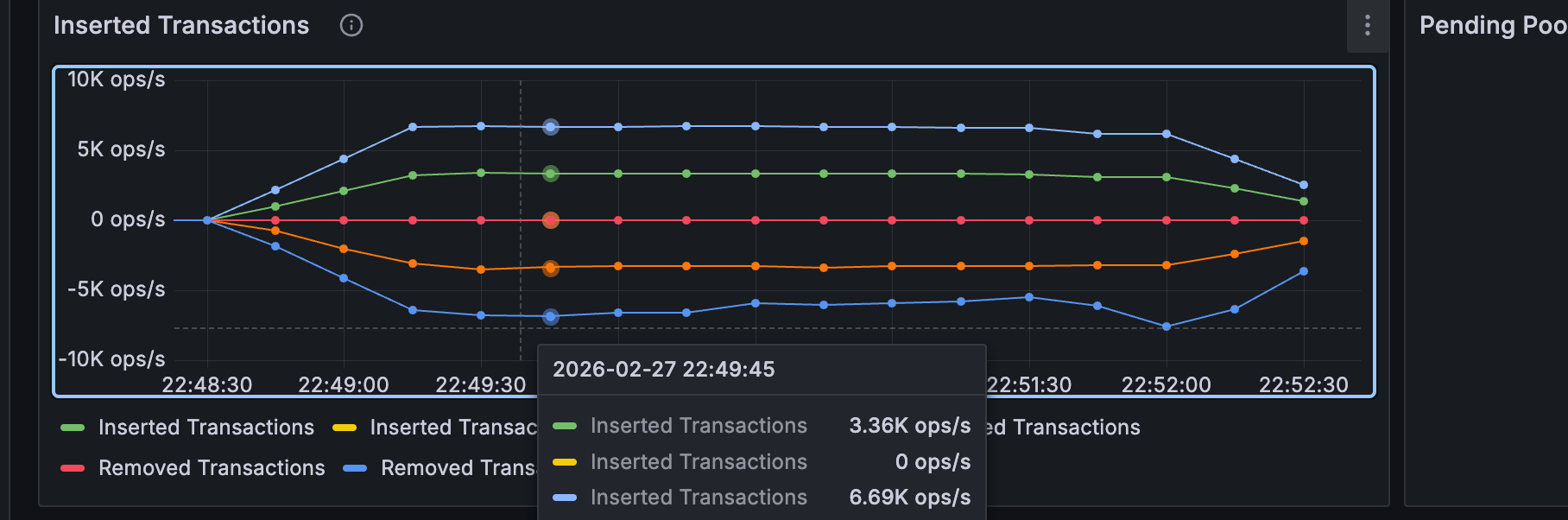 TPS chart before and after write buffer saturation