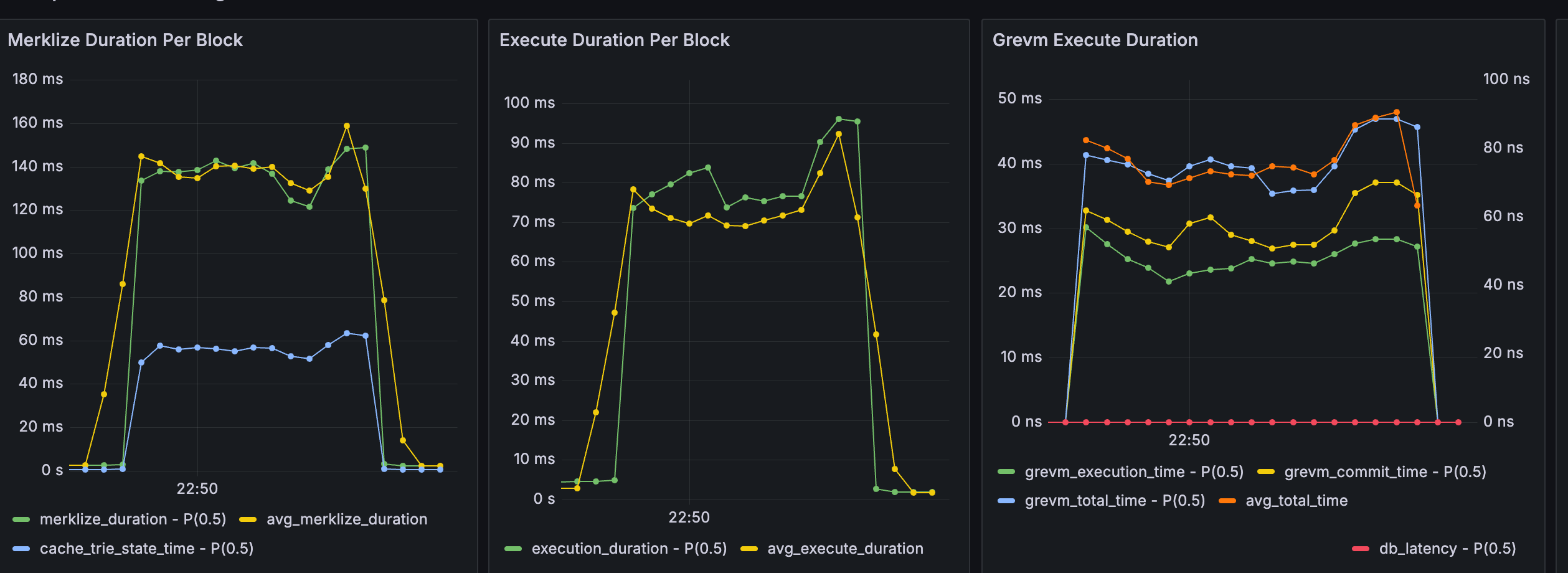 CPU utilization chart